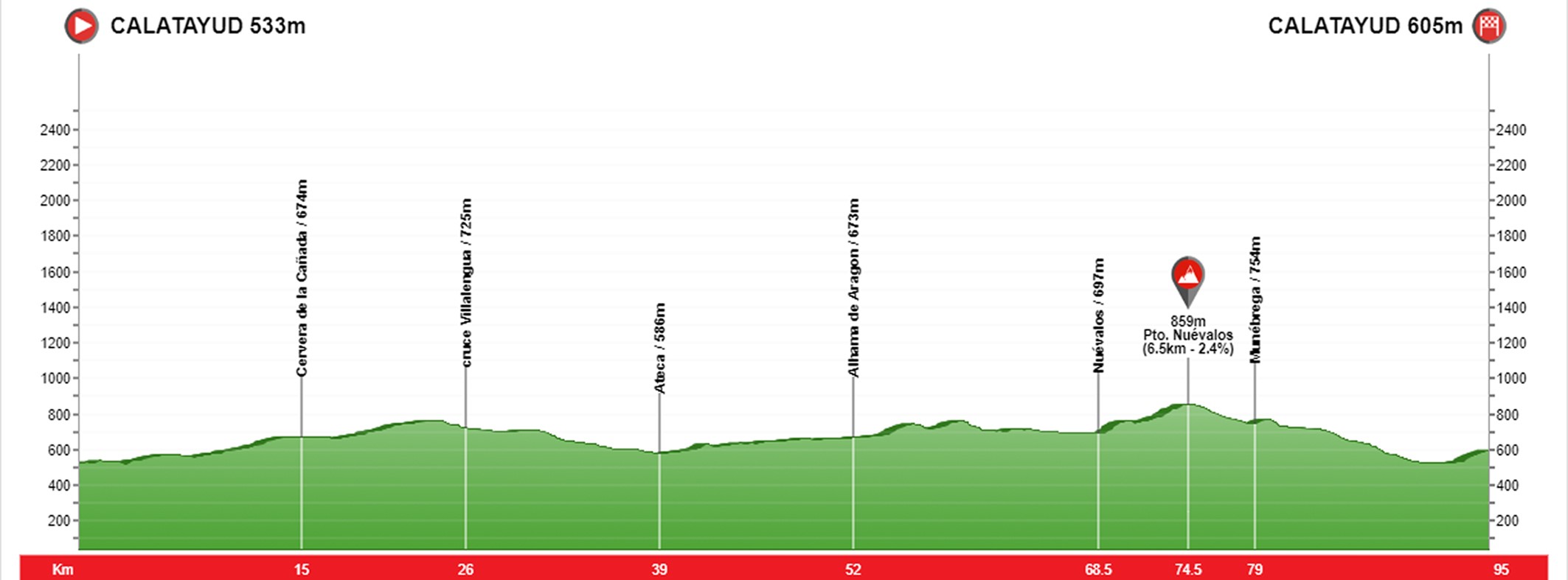 altimetriauno